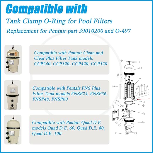 SWIMABLES PENTAIR STYLE FILTER TANK ORING (BB4)